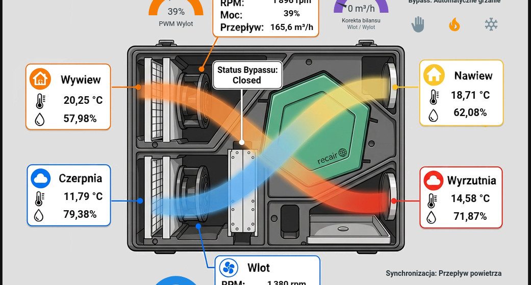 Panel rekuperatora w Home Assistant